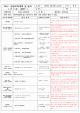 보육 평가인증 어린이집 만 2세 3월 일일보육계획 및 일지(보육실습일지) 40페이지   (9 )